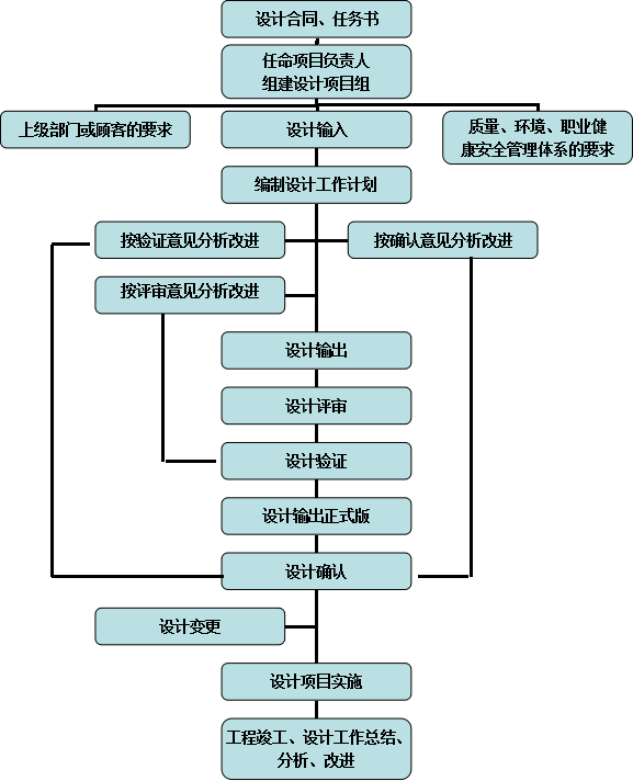 过程管控2.png